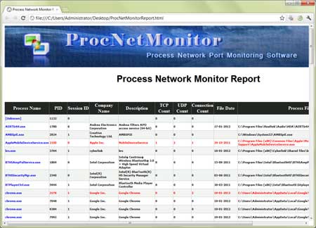 ProcNetMonitor