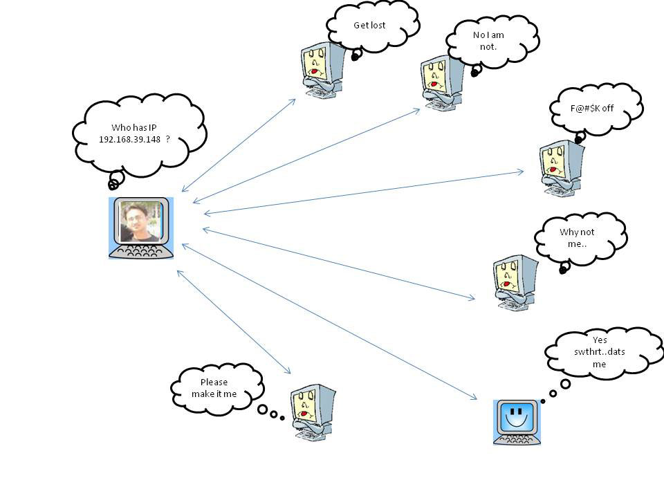 download fundamentals